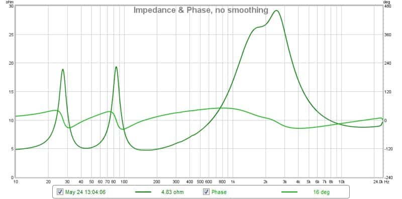 Revel Concerta2 M16 állványos hangfal teszt mérés impedancia görbe