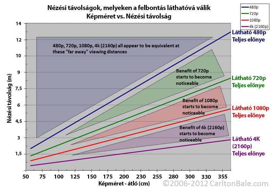 lathato-kemeret-diagram