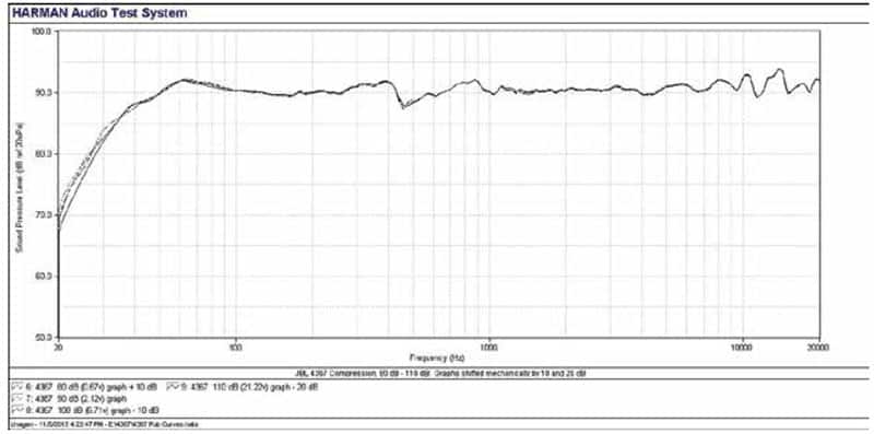jbl-studio-monitor-hangfal-power-compression