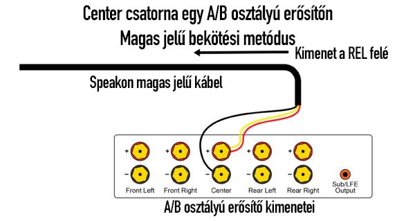 REL-melylada-csatlakozas