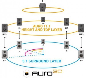 Auro-3D_hangsugárzó-elrendezés